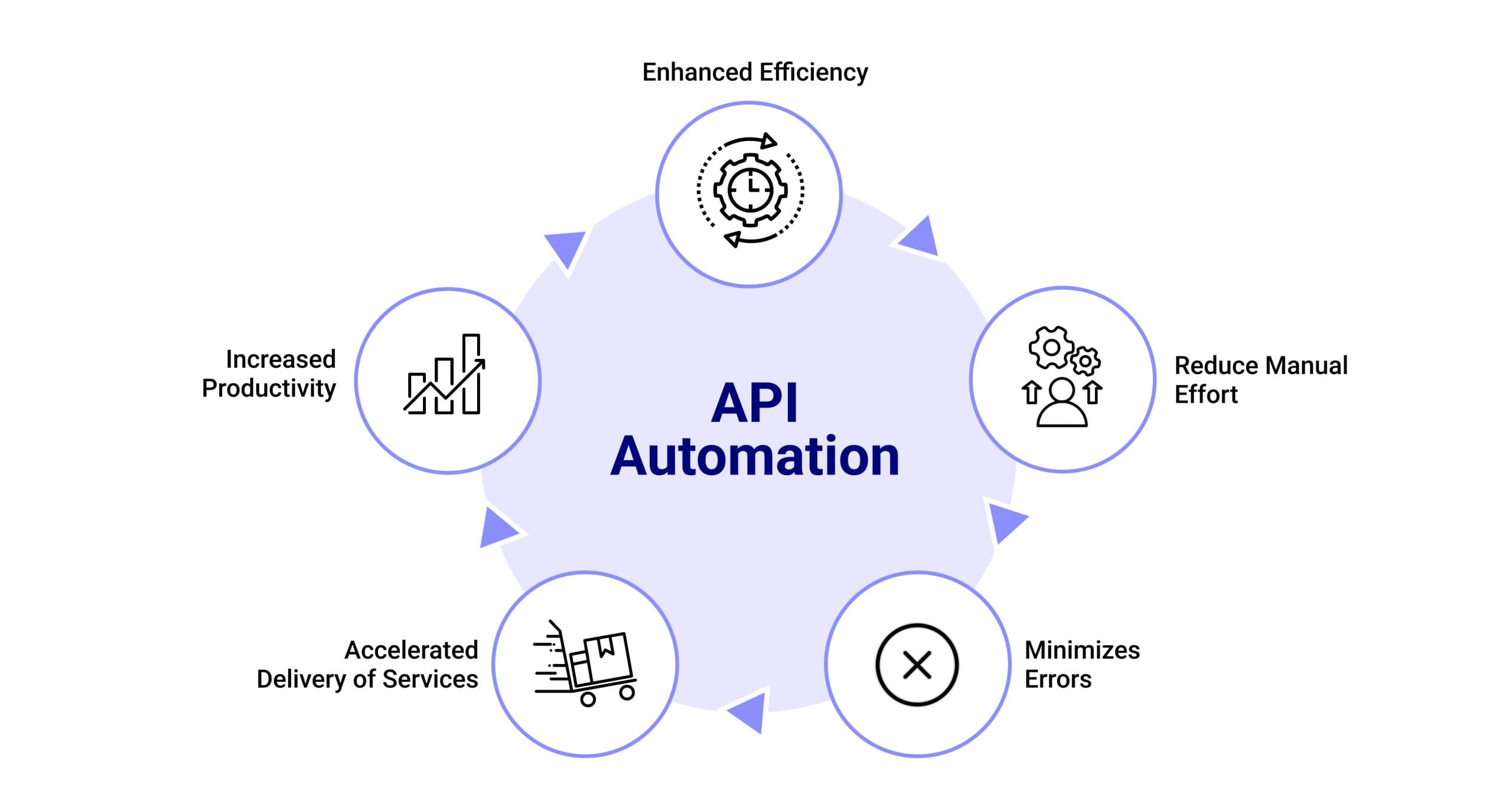 مقدمة في API Automation Testing - AIM Tech